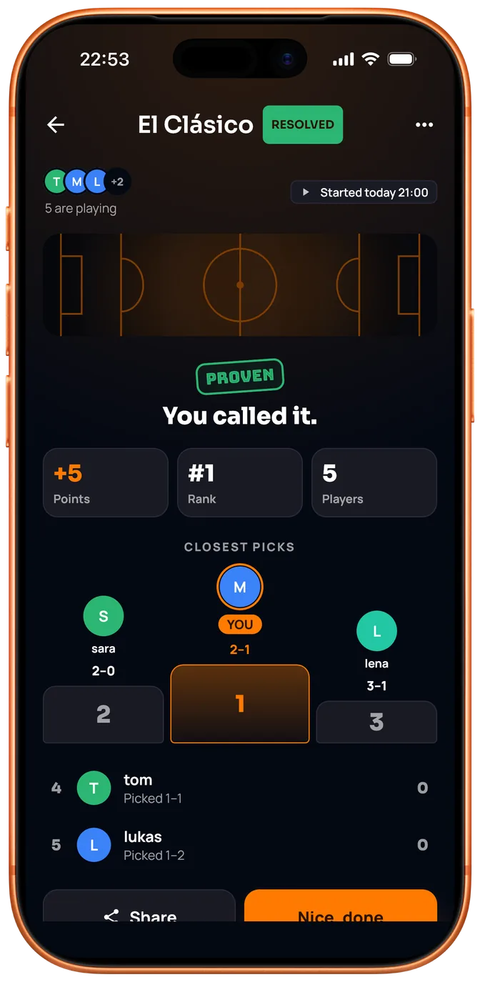 Maya's phone: PROVEN, you called it. Plus 5 points, rank 1 of 5, with Sara and Lena behind her on the podium.