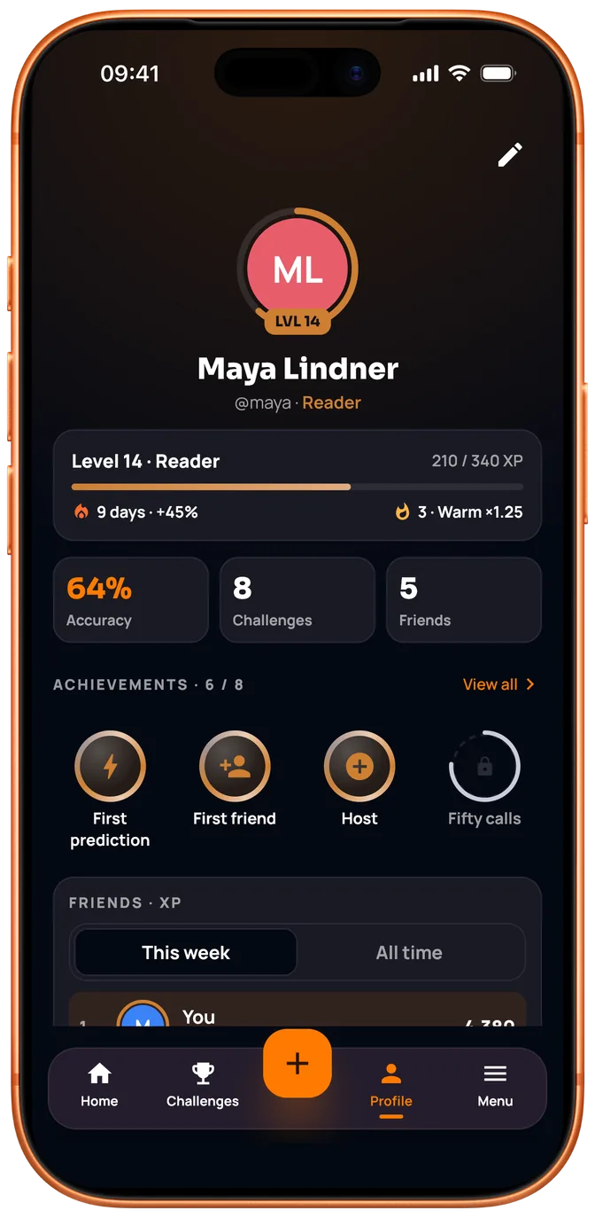 A ProveYa profile at level 14 with accuracy, challenges, friends and achievements.