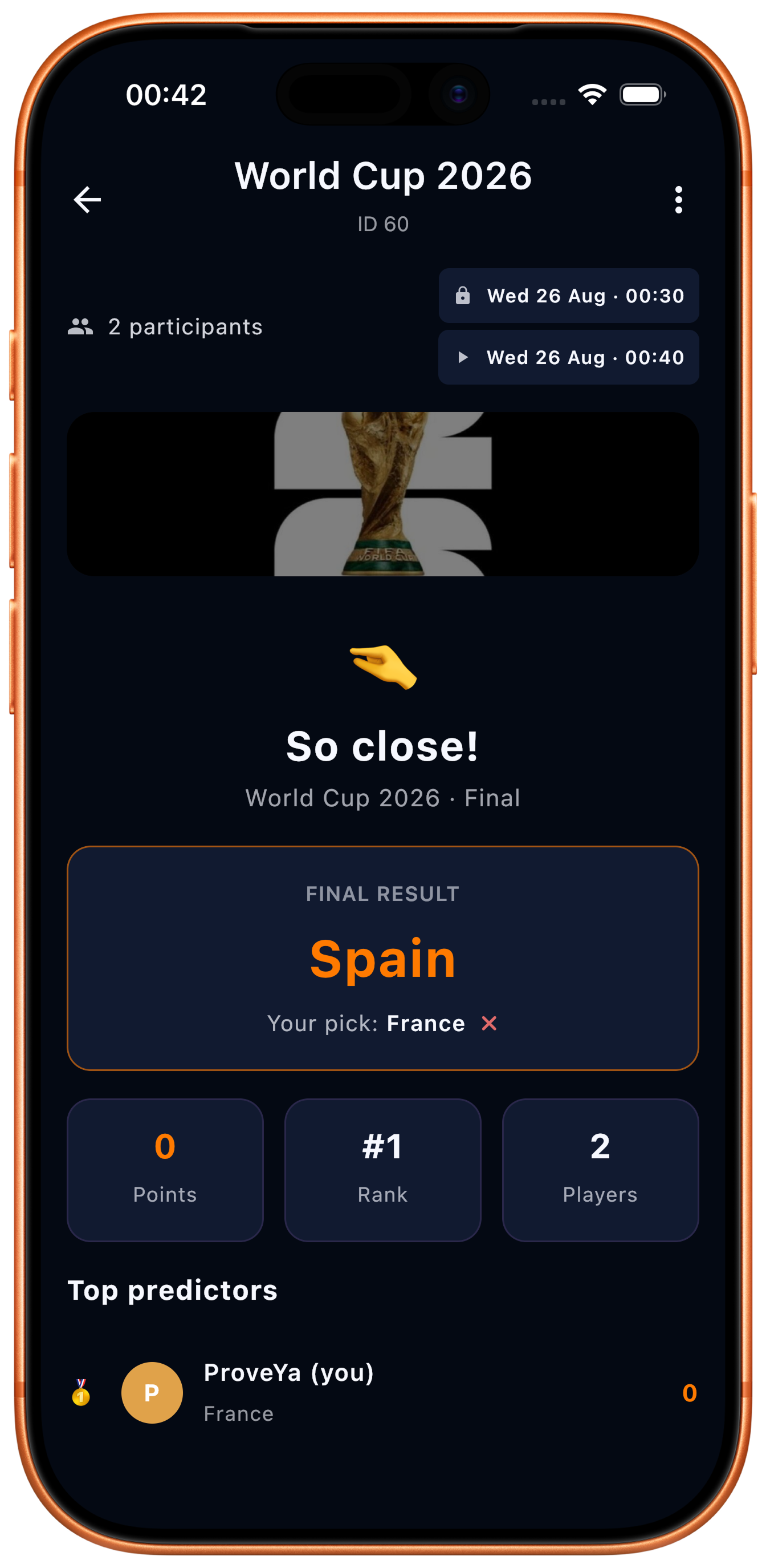 A finished Proveya event: the final result, the player's points and rank, and a list of the top predictors.